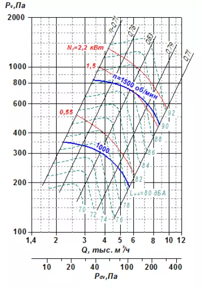 ВР 85-77 №5 3х1500